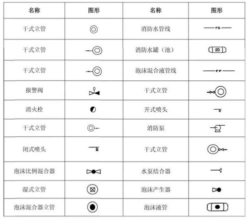 消防工程圖怎么識讀 詳解