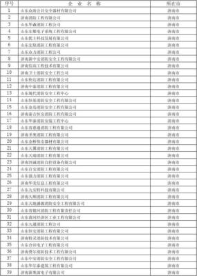 全省消防設施工程專業承包企業名單