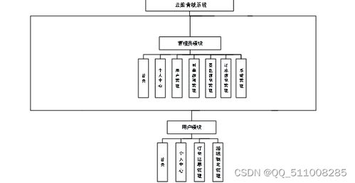 基于Node.js與Vue的云旅青城系統 現代計算機系統服務的創新實踐