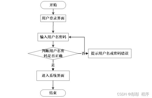 基于Node.js與Vue.js的電視設備租借系統 設計、實現與部署全解析