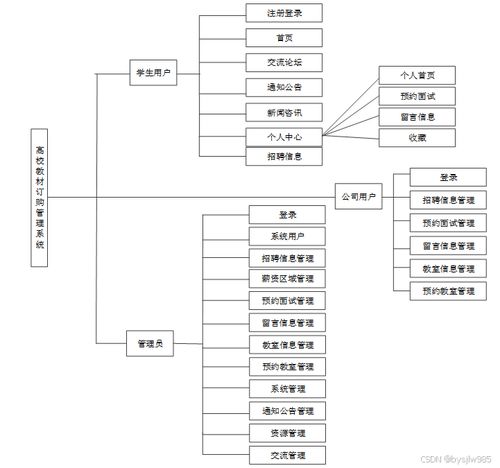贈源碼 基于springboot vue智慧就業服務系統的設計與實現46460 計算機畢設 原創