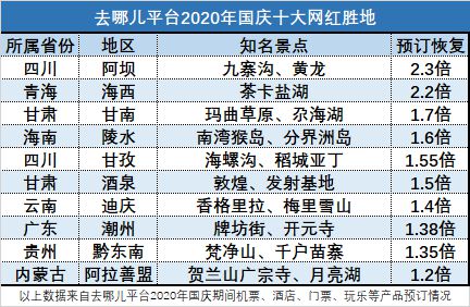國(guó)慶佳節(jié)年味濃，青島旅游產(chǎn)品預(yù)訂量恢復(fù)至八成，物料訂購(gòu)迎來(lái)高峰